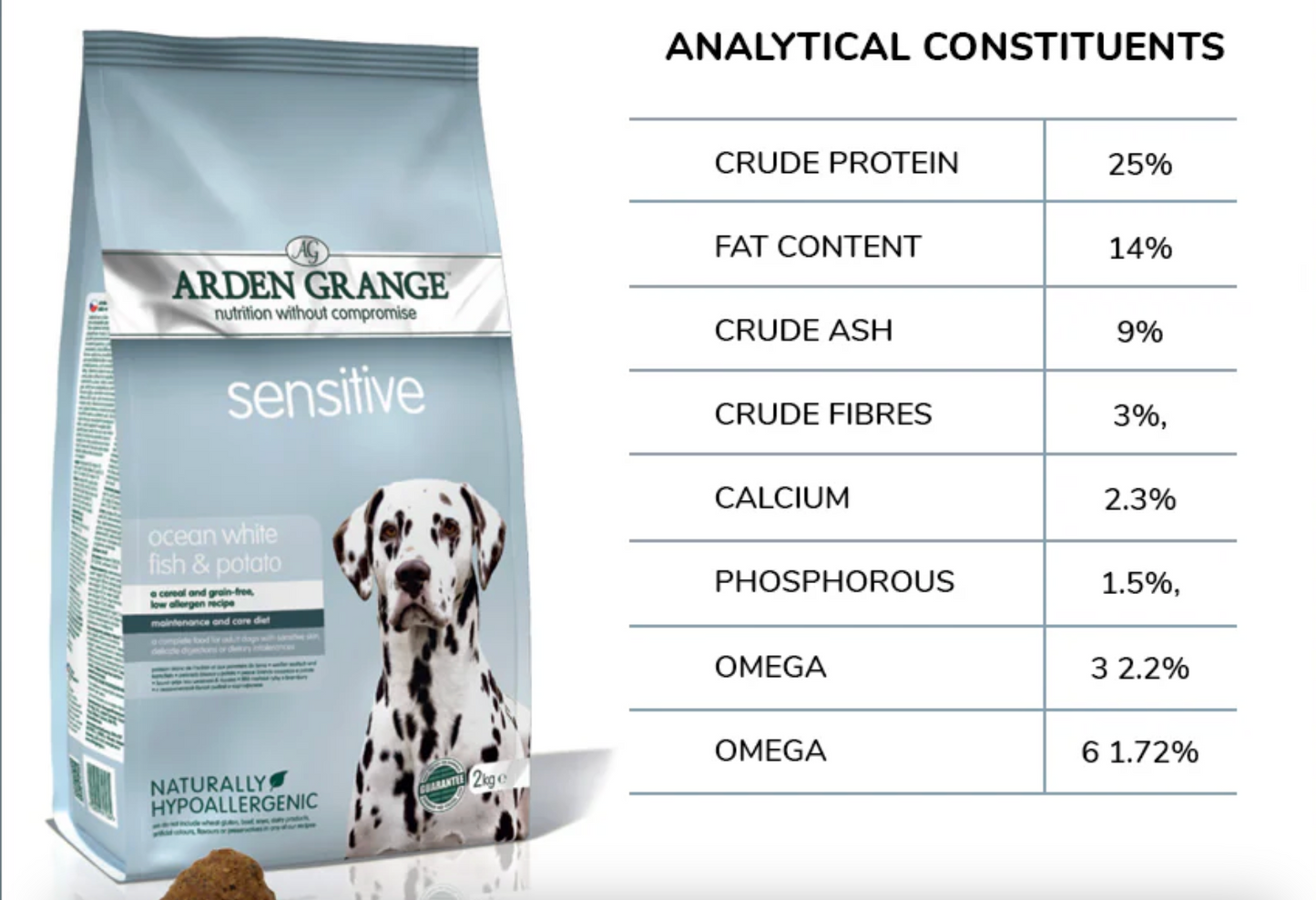 Arden Grange Elizabeth Sensitive White Fish and Potato,Dry, for Adult Dogs, 12 kg | Buy Online India | Premium Quality