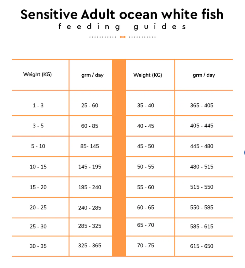 Arden Grange Elizabeth Sensitive White Fish and Potato,Dry, for Adult Dogs, 12 kg | Buy Online India | Premium Quality
